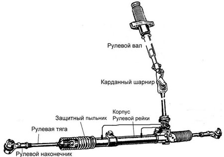 рулевая рейка